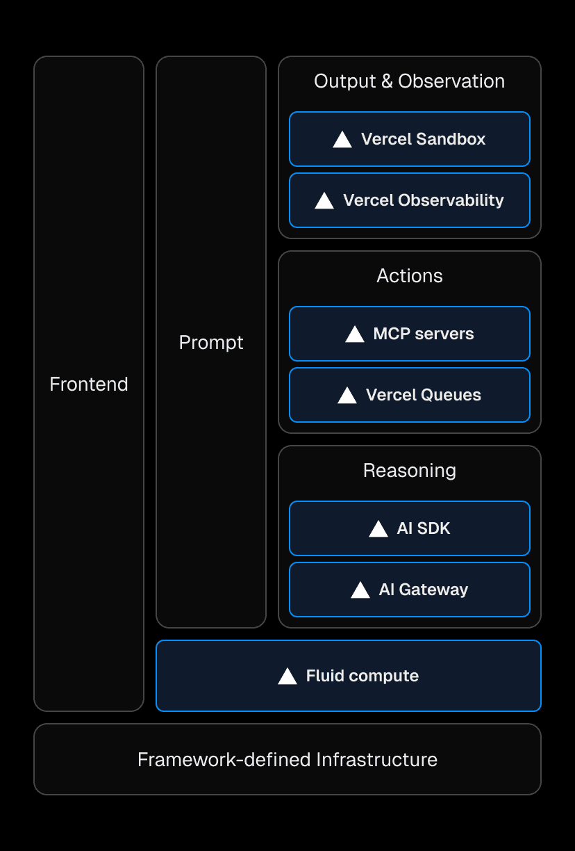 End-to-end visibility into agent behavior, from outputs to human feedback, is key to reducing errors and improving performance and cost.