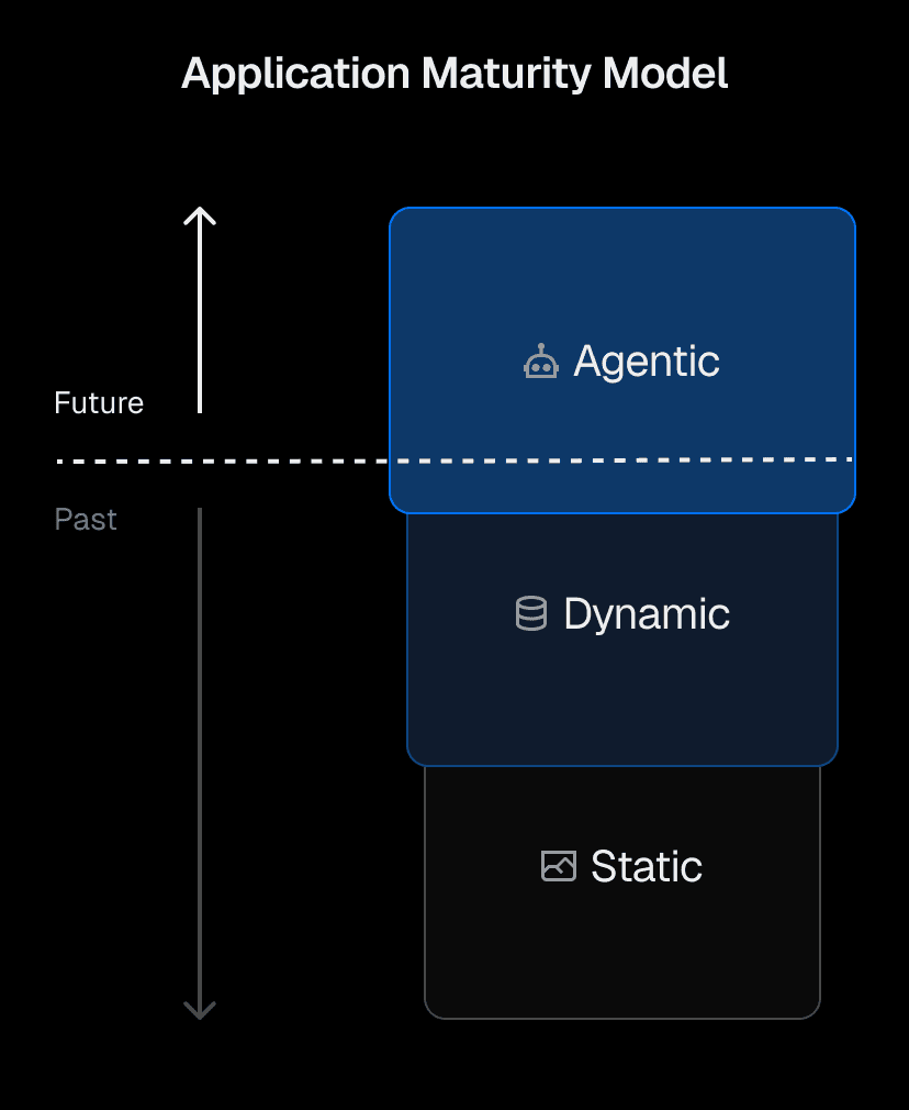 Agentic applications follow a decades-long web transformation from purely static sites, to highly dynamic, to now agentic. We're in the early stages of this new era.