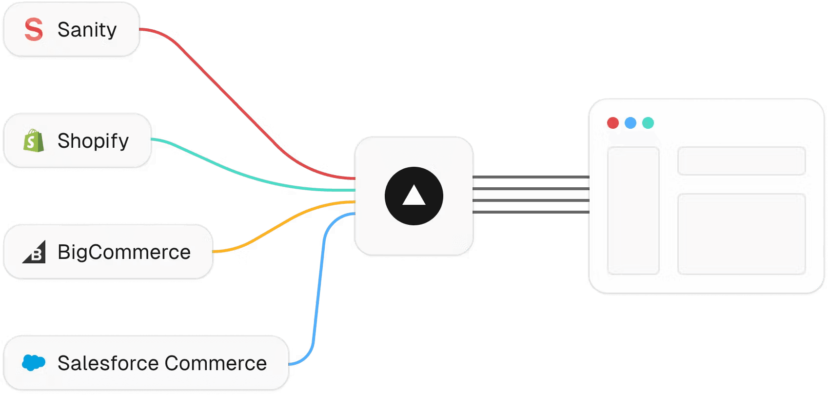 Composable Commerce Migration (1).png