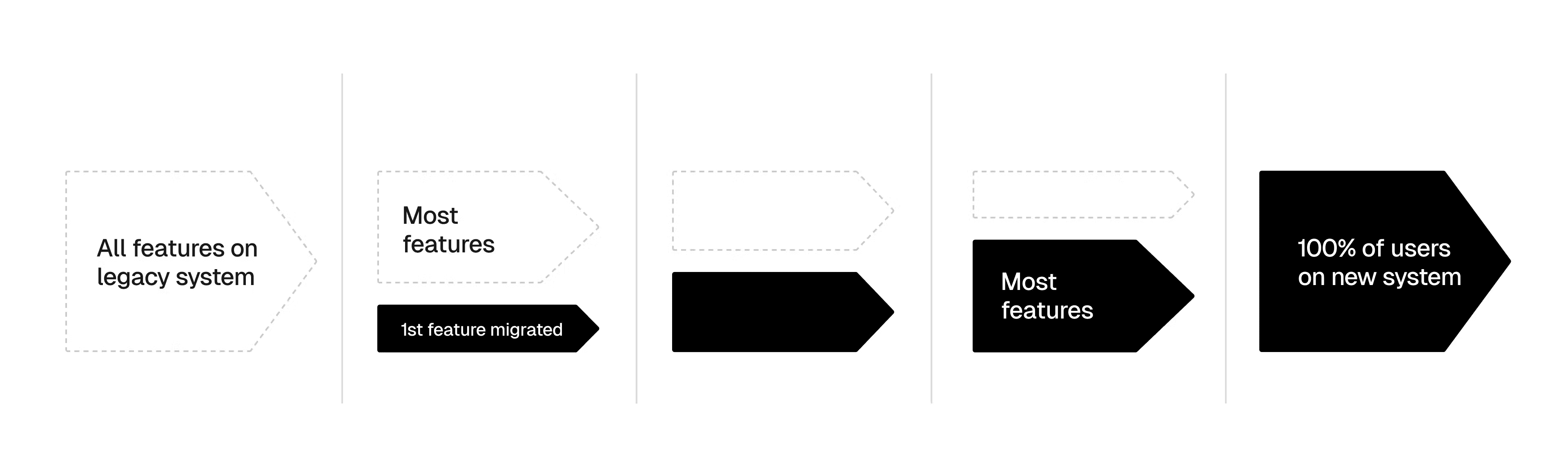 Composable Commerce Migration (3).png